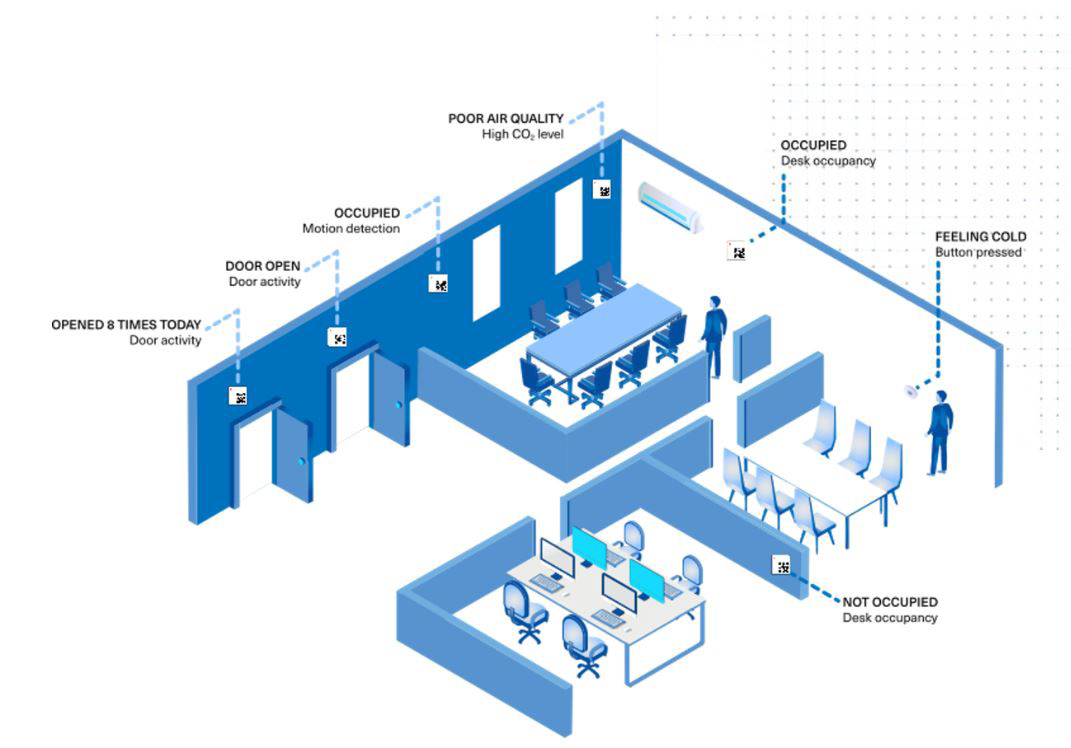Building Management – IoTDC
